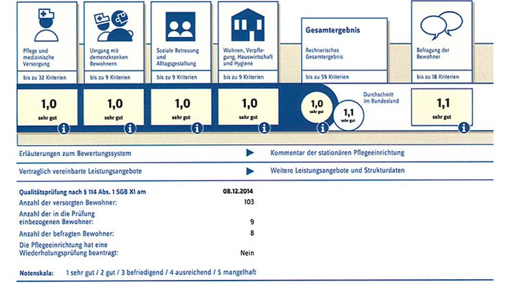 Meldung Drk Kv Mannheim E V